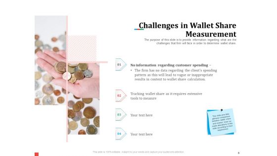 Product Share In Customer Wallet Ppt PowerPoint Presentation Complete Deck With Slides