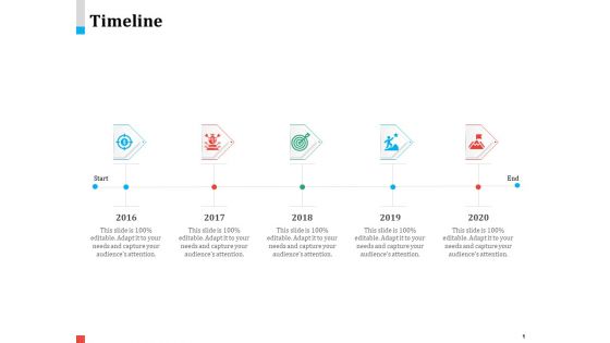 Product Share In Customer Wallet Timeline Rules PDF