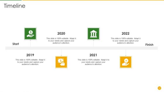 Product Social Sustainability Scorecard Ppt PowerPoint Presentation Complete Deck With Slides