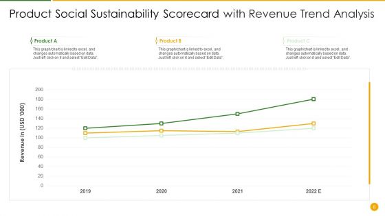 Product Social Sustainability Scorecard Ppt PowerPoint Presentation Complete Deck With Slides