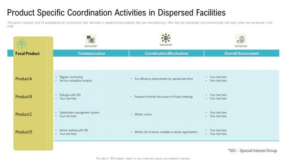 Product Specific Coordination Activities In Dispersed Facilities Ppt Layouts Graphics Download PDF
