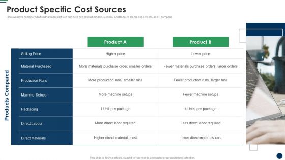 Product Specific Cost Sources Cost Sharing And Exercisebased Costing System Introduction PDF