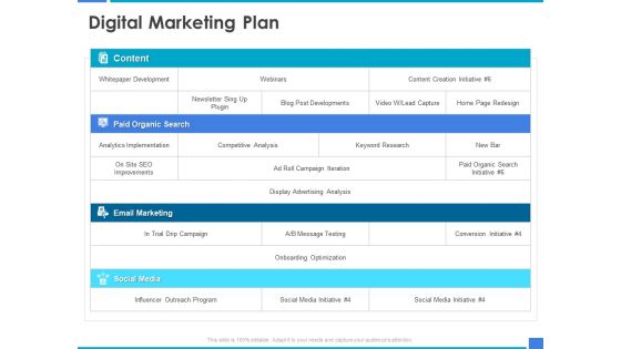 Product Strategy And Product Management Implementation Digital Marketing Plan Ppt Summary Graphics Download PDF