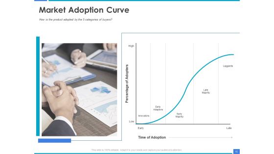 Product Strategy And Product Management Implementation Ppt PowerPoint Presentation Complete Deck With Slides