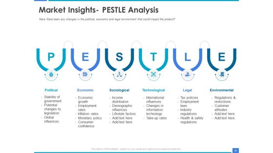 Product Strategy And Product Management Implementation Ppt PowerPoint Presentation Complete Deck With Slides