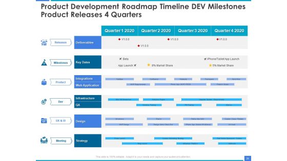 Product Strategy And Product Management Implementation Ppt PowerPoint Presentation Complete Deck With Slides