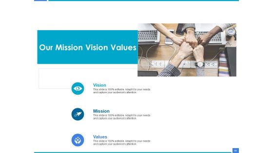 Product Strategy And Product Management Implementation Ppt PowerPoint Presentation Complete Deck With Slides