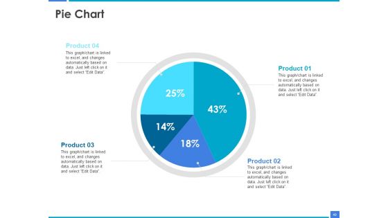 Product Strategy And Product Management Implementation Ppt PowerPoint Presentation Complete Deck With Slides
