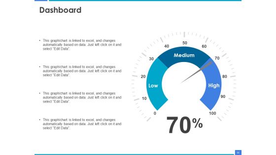 Product Strategy And Product Management Implementation Ppt PowerPoint Presentation Complete Deck With Slides