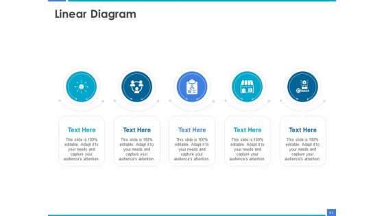 Product Strategy And Product Management Implementation Ppt PowerPoint Presentation Complete Deck With Slides