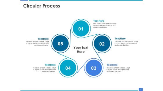 Product Strategy And Product Management Implementation Ppt PowerPoint Presentation Complete Deck With Slides