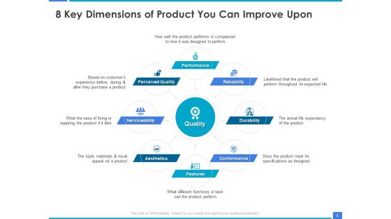 Product Strategy And Product Management Implementation Ppt PowerPoint Presentation Complete Deck With Slides