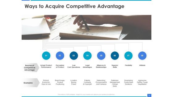 Product Strategy And Product Management Implementation Ppt PowerPoint Presentation Complete Deck With Slides