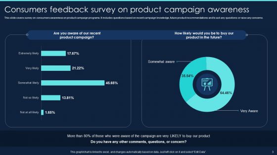 Product Survey Project Report Ppt PowerPoint Presentation Complete Deck With Slides