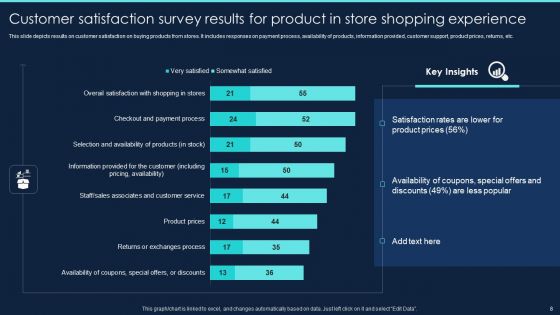 Product Survey Project Report Ppt PowerPoint Presentation Complete Deck With Slides