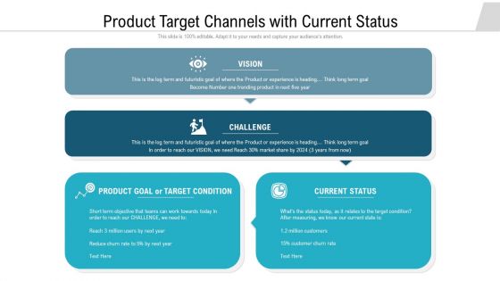 Product Target Channels With Current Status Ideas PDF