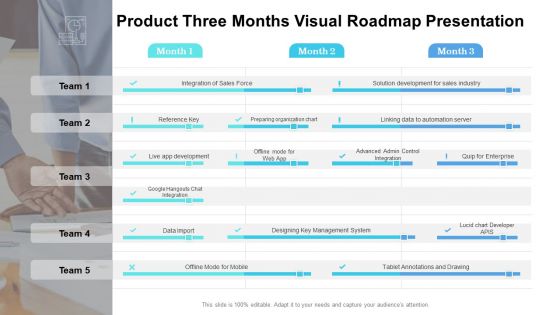 Product Three Months Visual Roadmap Presentation Template Product Three Months Visual Roadmap Presentation Template