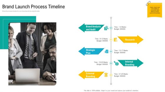 Product USP Brand Launch Process Timeline Ppt Professional Layouts PDF