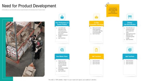 Product USP Need For Product Development Ppt Portfolio Infographics PDF