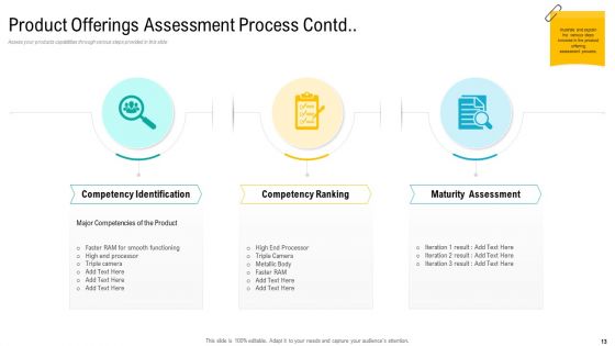 Product USP Ppt PowerPoint Presentation Complete Deck With Slides