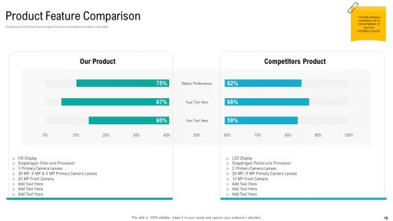 Product USP Ppt PowerPoint Presentation Complete Deck With Slides