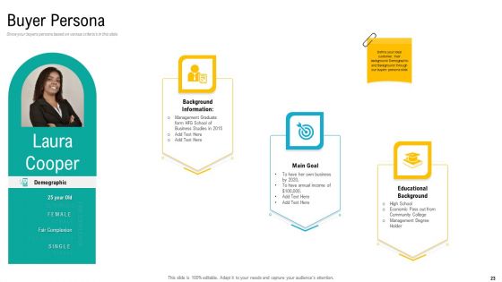 Product USP Ppt PowerPoint Presentation Complete Deck With Slides