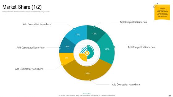 Product USP Ppt PowerPoint Presentation Complete Deck With Slides