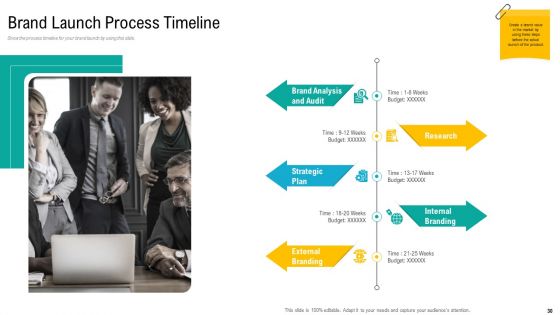 Product USP Ppt PowerPoint Presentation Complete Deck With Slides
