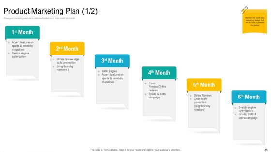 Product USP Ppt PowerPoint Presentation Complete Deck With Slides