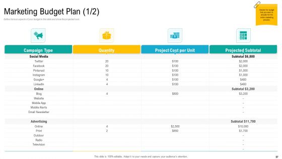 Product USP Ppt PowerPoint Presentation Complete Deck With Slides