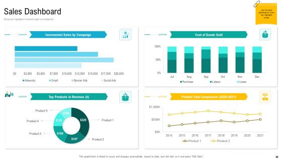 Product USP Ppt PowerPoint Presentation Complete Deck With Slides