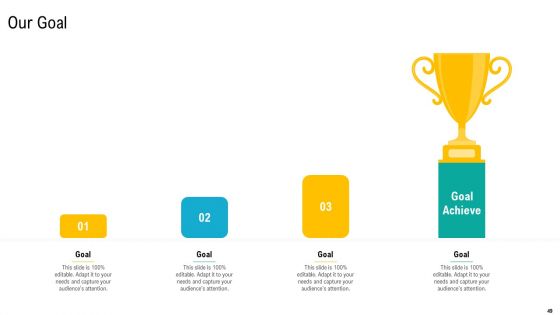 Product USP Ppt PowerPoint Presentation Complete Deck With Slides