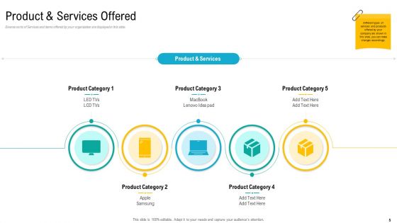 Product USP Ppt PowerPoint Presentation Complete Deck With Slides