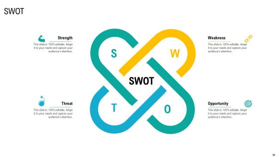 Product USP Ppt PowerPoint Presentation Complete Deck With Slides