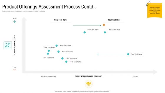 Product USP Product Offerings Assessment Process Contd Low Ppt Slides Good PDF