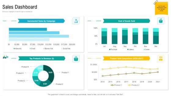 Product USP Sales Dashboard Ppt Inspiration Background Designs PDF Product USP Sales Dashboard Ppt Inspiration Background Designs PDF