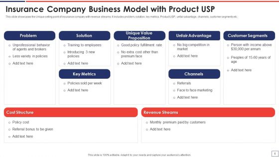 Product Unique Selling Proposition Ppt PowerPoint Presentation Complete Deck With Slides