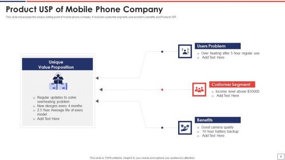 Product Unique Selling Proposition Ppt PowerPoint Presentation Complete Deck With Slides