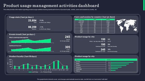 Product Usage Management Activities Dashboard Formats PDF Product Usage Management Activities Dashboard Formats PDF