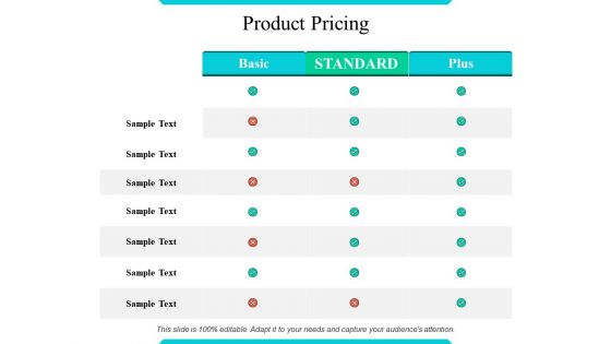 Product Usage Ppt PowerPoint Presentation Complete Deck With Slides