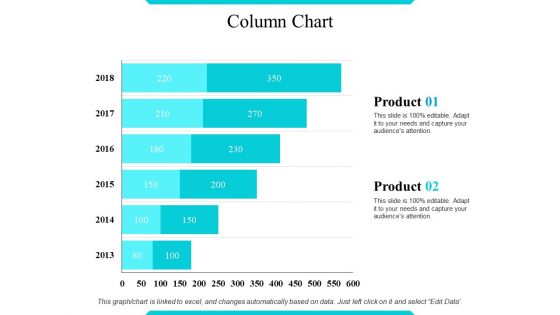 Product Usage Ppt PowerPoint Presentation Complete Deck With Slides