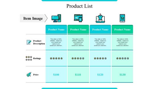 Product Usage Ppt PowerPoint Presentation Complete Deck With Slides