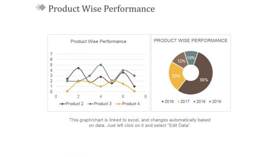 Product Wise Performance Ppt PowerPoint Presentation Slides Professional
