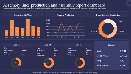 Production And Assembly Report Ppt PowerPoint Presentation Complete Deck With Slides