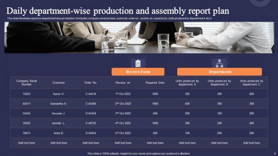 Production And Assembly Report Ppt PowerPoint Presentation Complete Deck With Slides