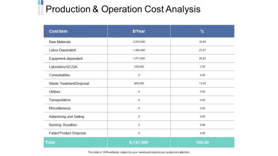 Production And Operation Cost Analysis Ppt PowerPoint Presentation Icon Vector