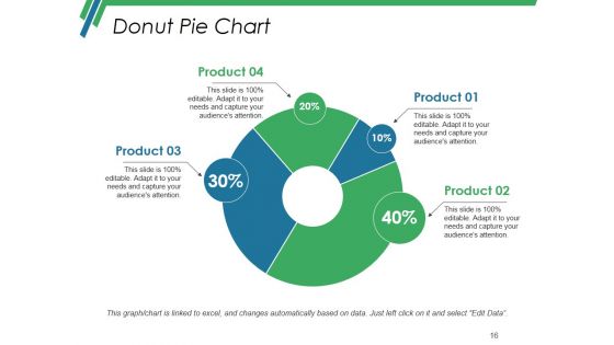 Production Budget Ppt PowerPoint Presentation Complete Deck With Slides