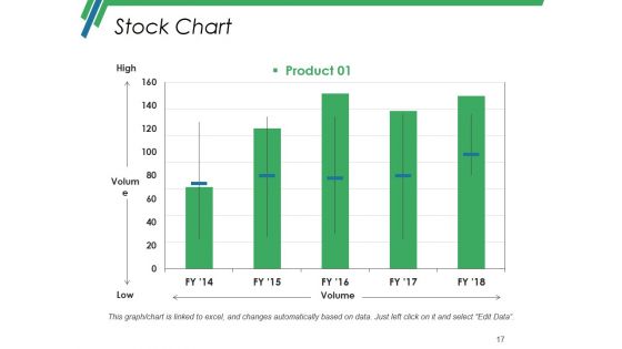 Production Budget Ppt PowerPoint Presentation Complete Deck With Slides