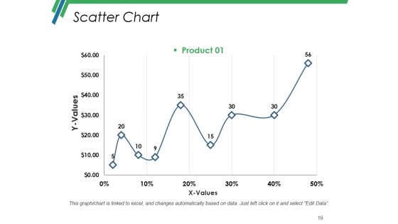 Production Budget Ppt PowerPoint Presentation Complete Deck With Slides