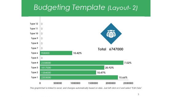 Production Budget Ppt PowerPoint Presentation Complete Deck With Slides